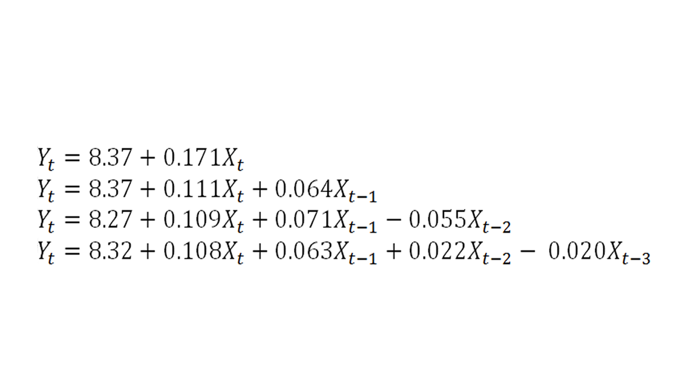 Memahami Model Lag Terdistribusi MobileStatistik Com memahami-model-lag-terdistribusi-mobilestatistik-com